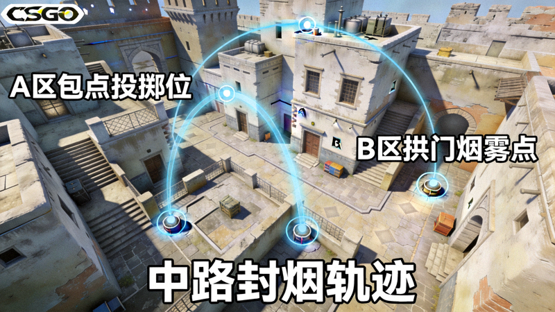 CSGO投掷物点位高清3D示意图与烟雾弹落点轨迹