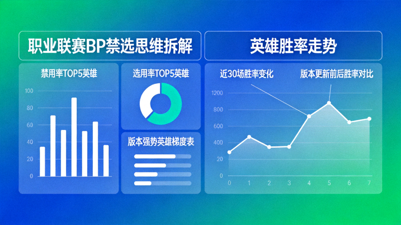 职业联赛BP禁选思维拆解数据面板与英雄胜率走势